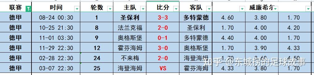 霍芬海姆客场作战实力强劲逐鹿前四